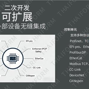 与外部设备无缝集成二次开发