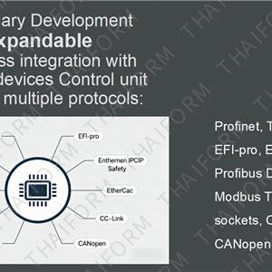 Seamless Integration and Secondary Development with External Devices